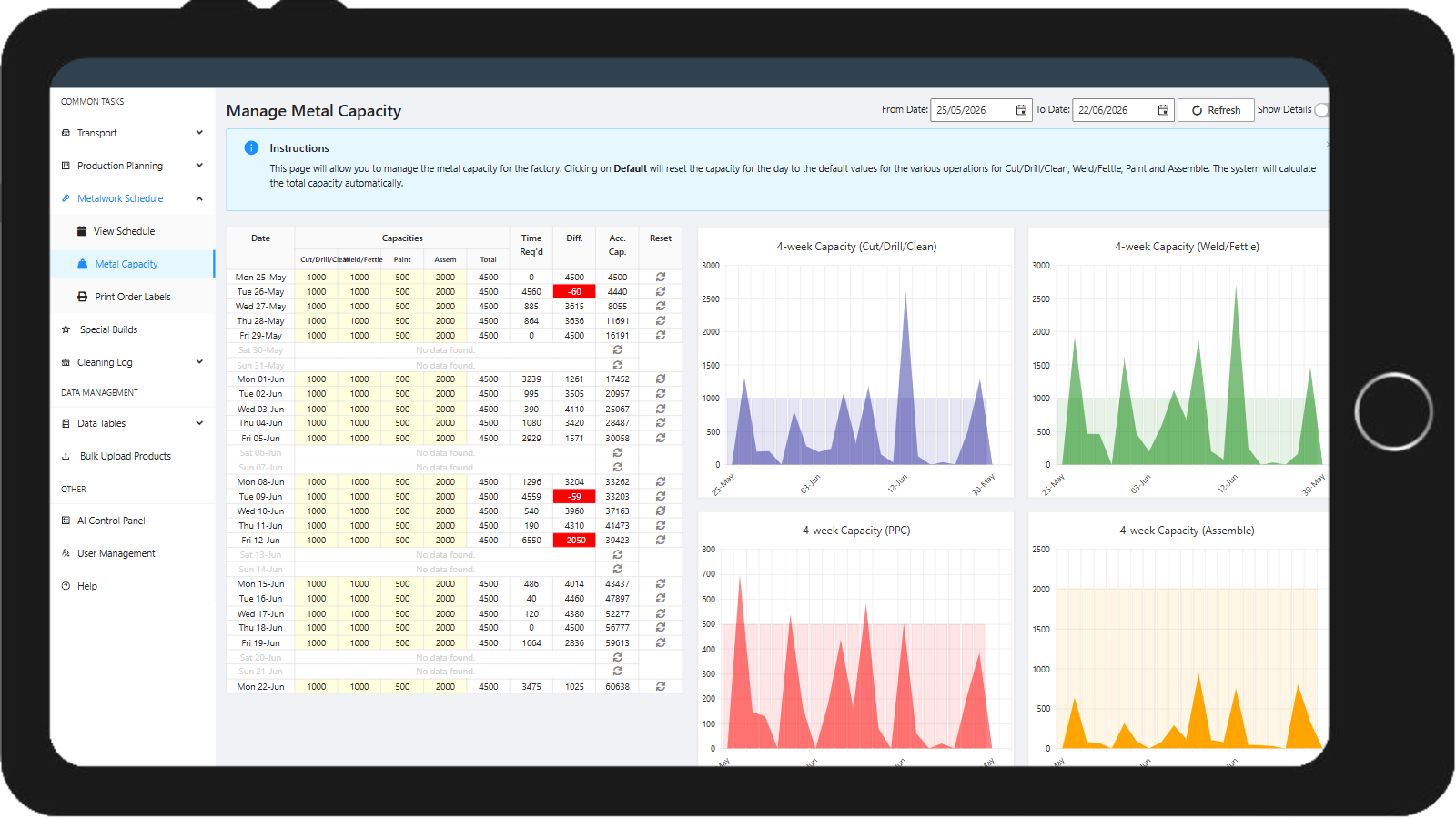 Production planning software dashboard